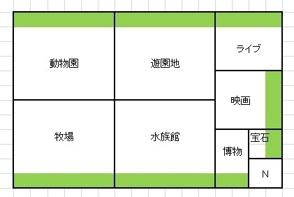 箱庭 16マス 12マス 高効率で汎用性の高い専門街 ゆりクラ設計図